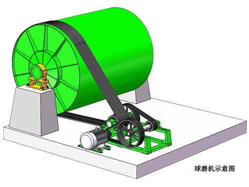 球磨機(jī)